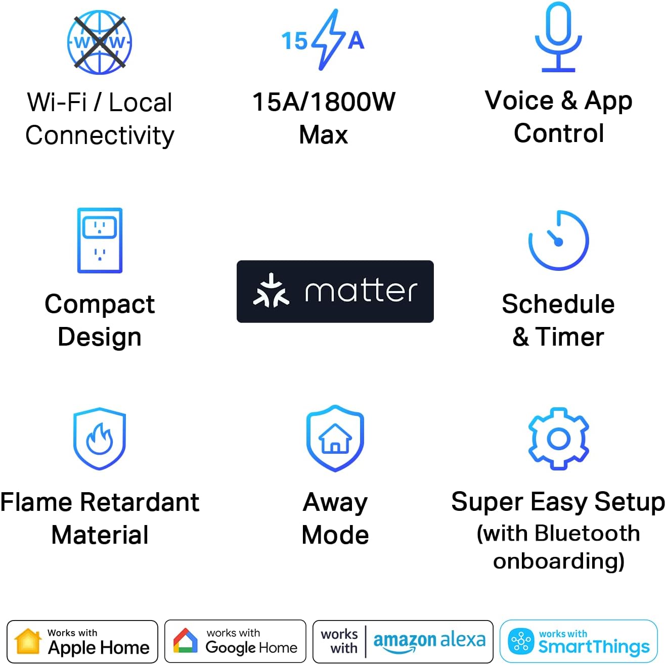 Smart Plugs in 2026: Does Matter Protocol Actually Solve the Compatibility Headache?